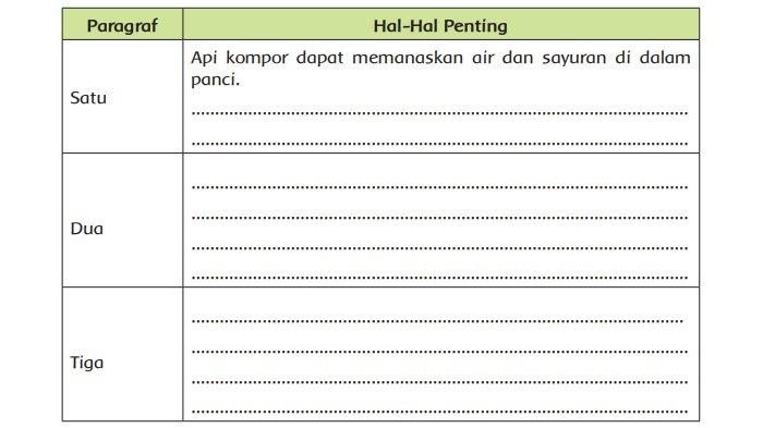 Kunci Jawaban Tema 6 Kelas 5 Halaman 71, Inilah Penjelasannya!