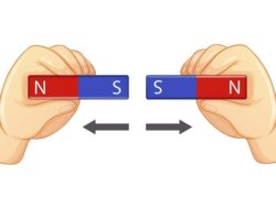 Jelaskan Apa yang Dimaksud dengan Kemagnetan : Pengertian dan Sifat dari Magnet