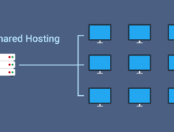 Jelaskan Yg Anda Ketahui Tentang Kelebihan dan Kekurangan Shared Hosting, Simak Penjelasan Berikut