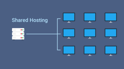 Jelaskan Yg Anda Ketahui Tentang Kelebihan dan Kekurangan Shared Hosting, Simak Penjelasan Berikut