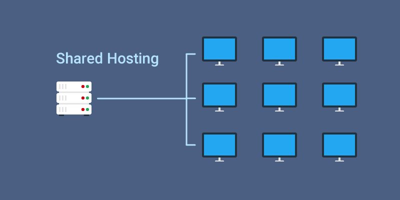 Jelaskan Yg Anda Ketahui Tentang Kelebihan dan Kekurangan Shared Hosting, Simak Penjelasan Berikut