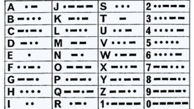 Siapa Penemu Sandi Morse ? Inilah Pengertian dan Sejarah Penemuannya