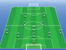 Jelaskan yang Dimaksud dengan Formasi dalam Permainan Sepak Bola